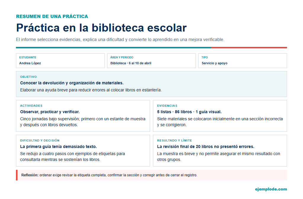 Síntesis de la práctica en biblioteca, desarrollada en el segundo ejemplo.