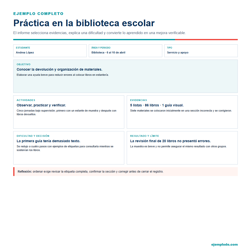 Ejemplo visual de Informe de prácticas en el colegio