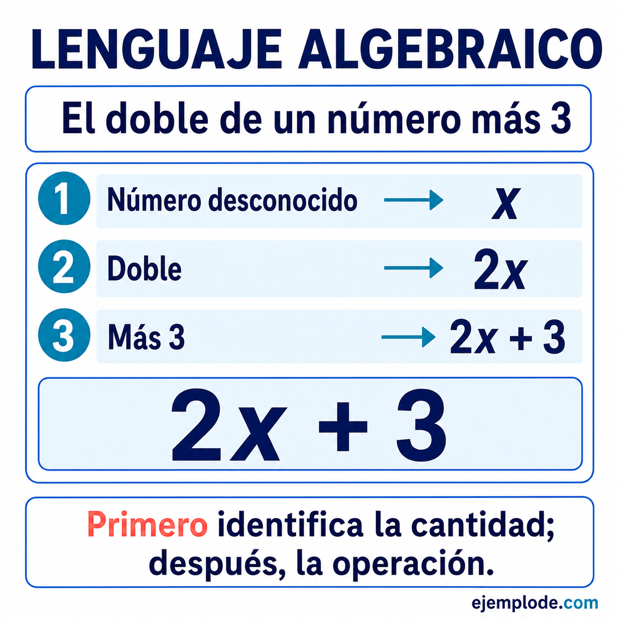 Lenguaje algebraico: explicación visual paso a paso
