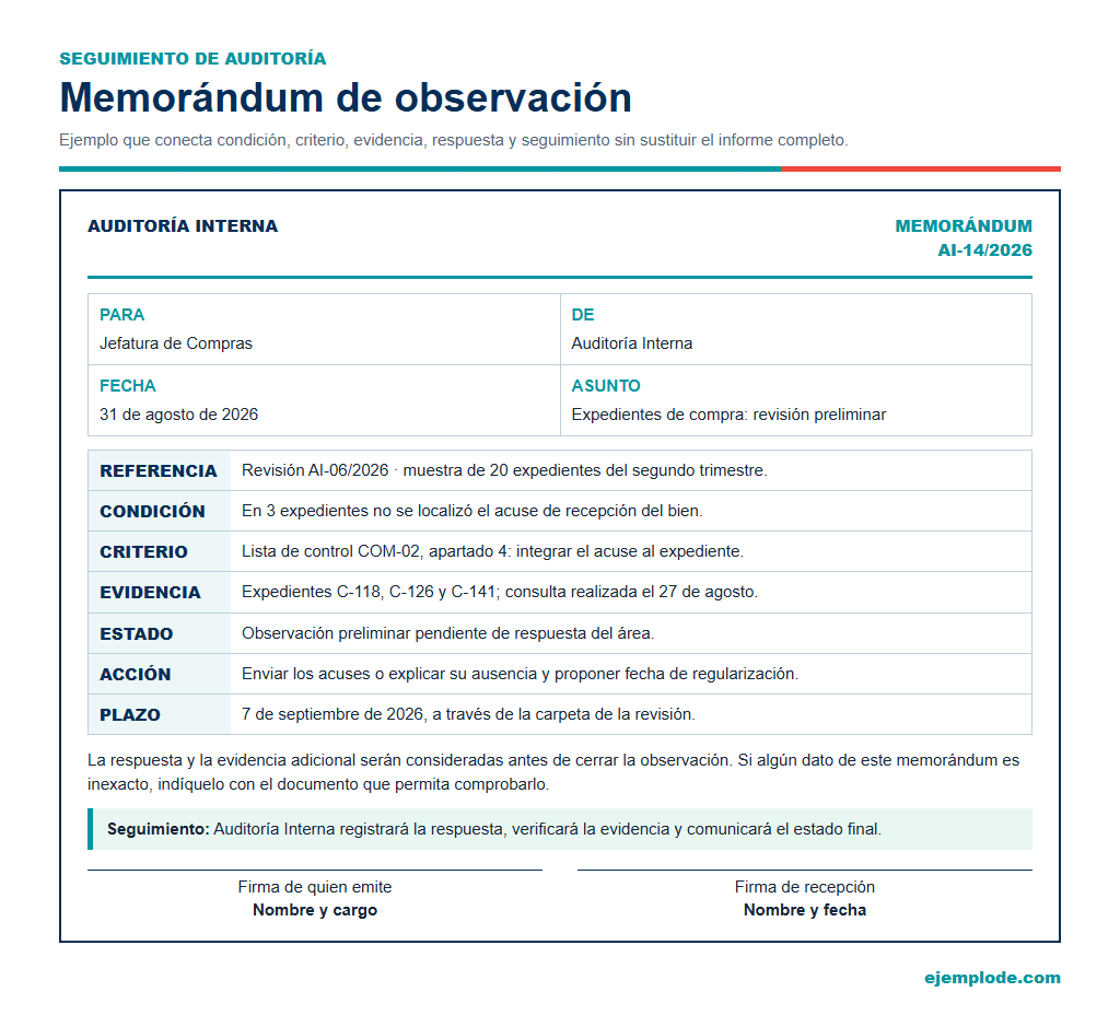 Observación de auditoría que distingue condición, criterio, evidencia y respuesta pendiente.