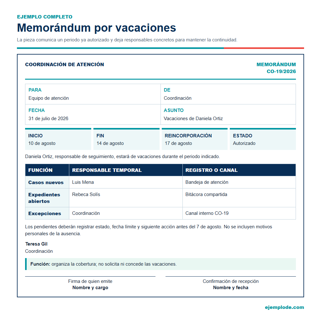 Vacaciones autorizadas con fechas, responsables temporales y canales de continuidad.