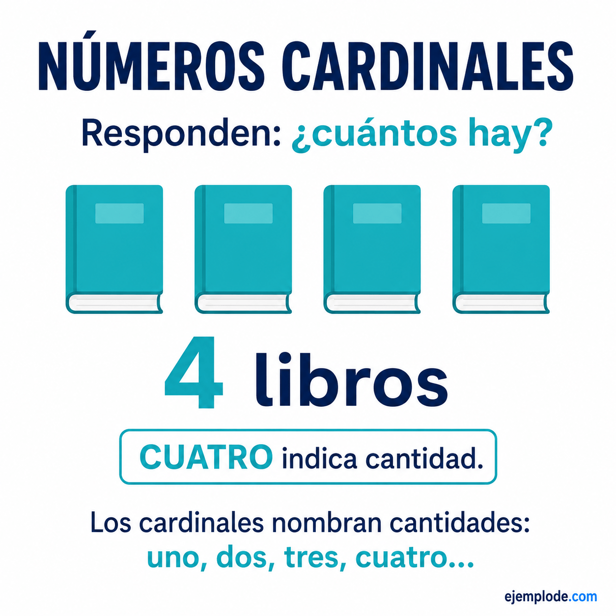Números cardinales: explicación visual paso a paso