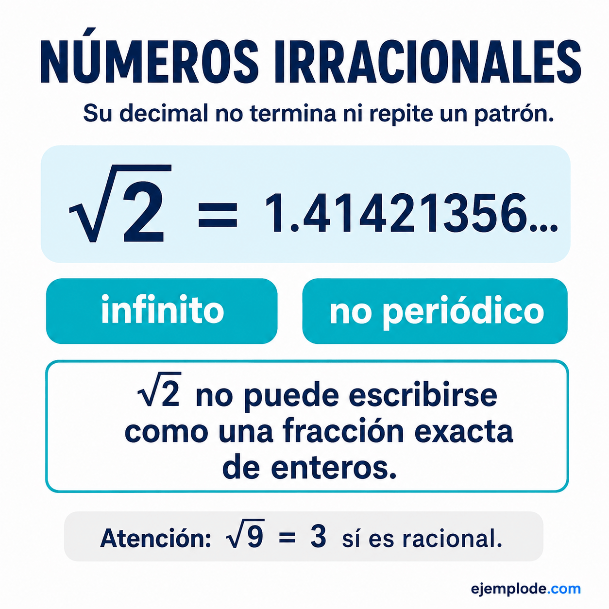Números irracionales: explicación visual paso a paso