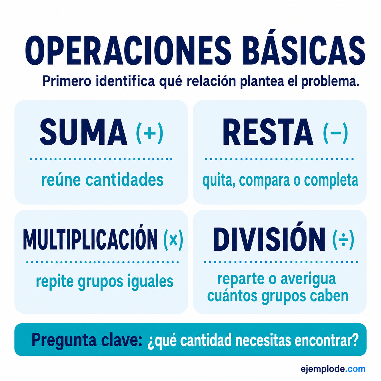 Operaciones básicas: explicación visual paso a paso