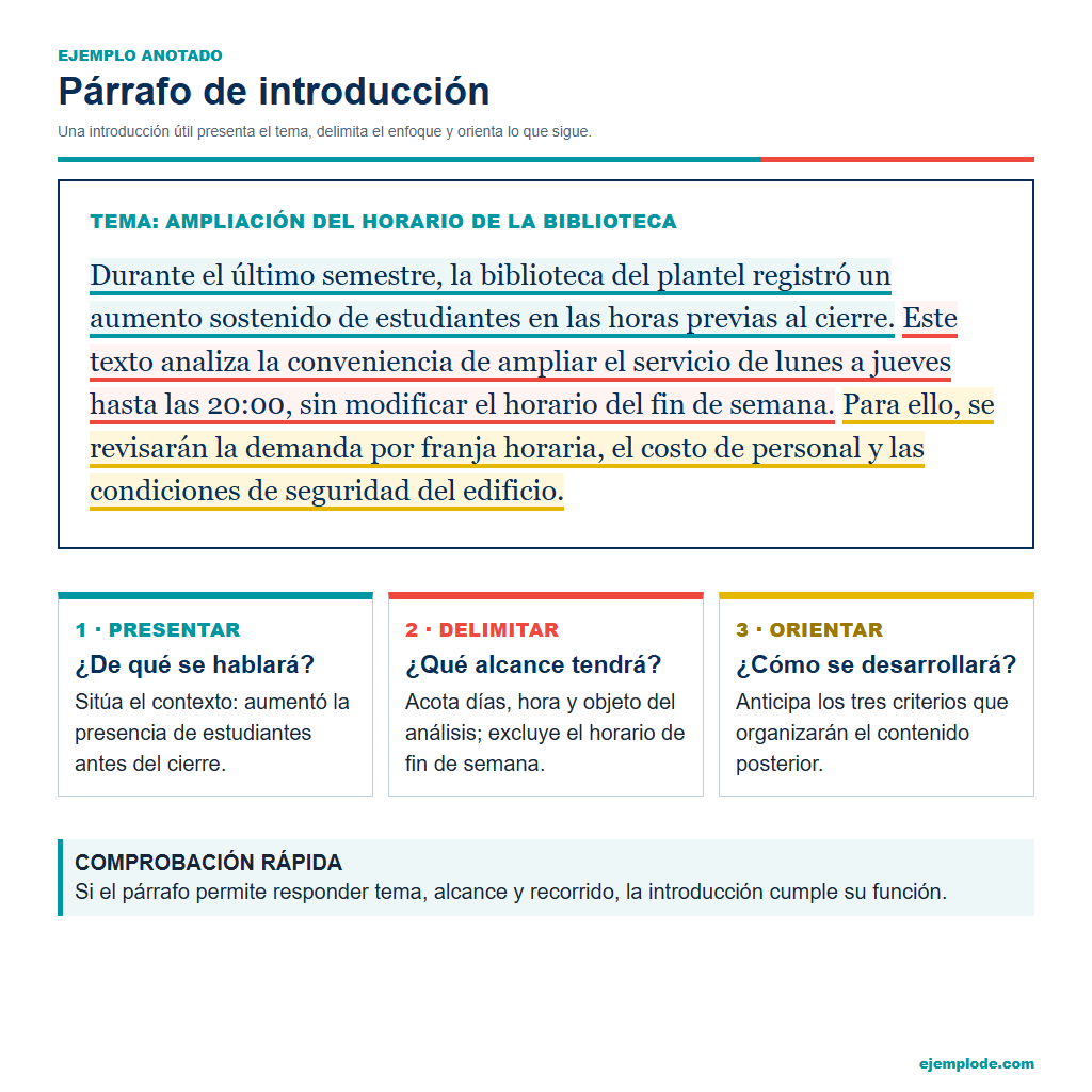 Ejemplo visual de Párrafo de introducción