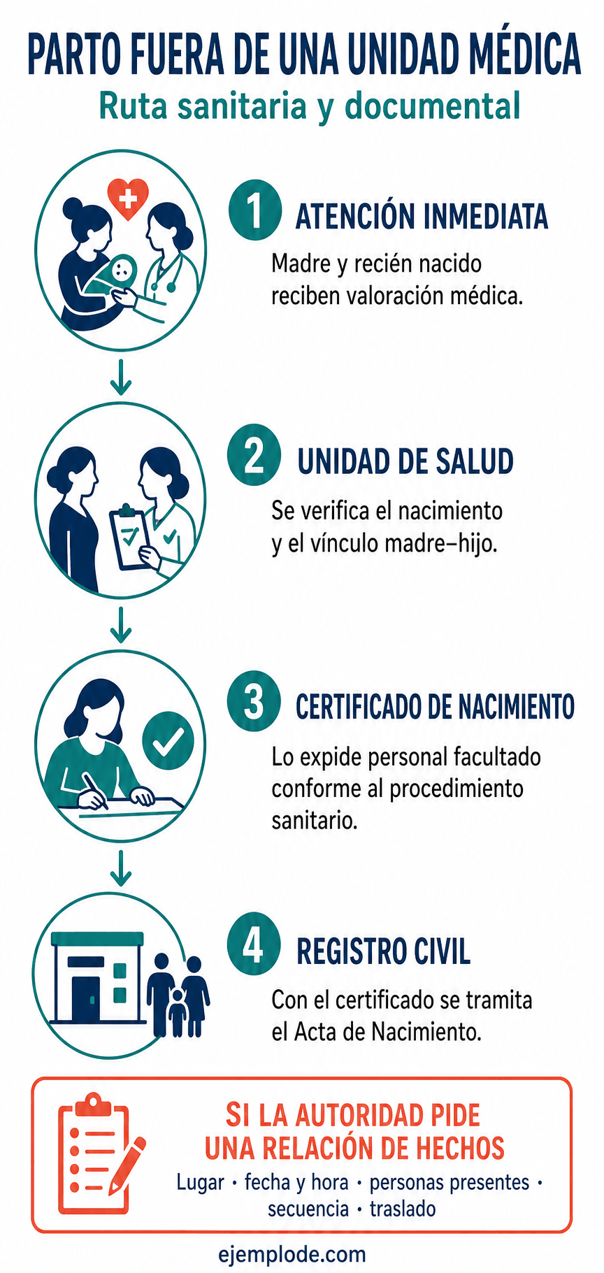 parto extrahospitalario ruta documental