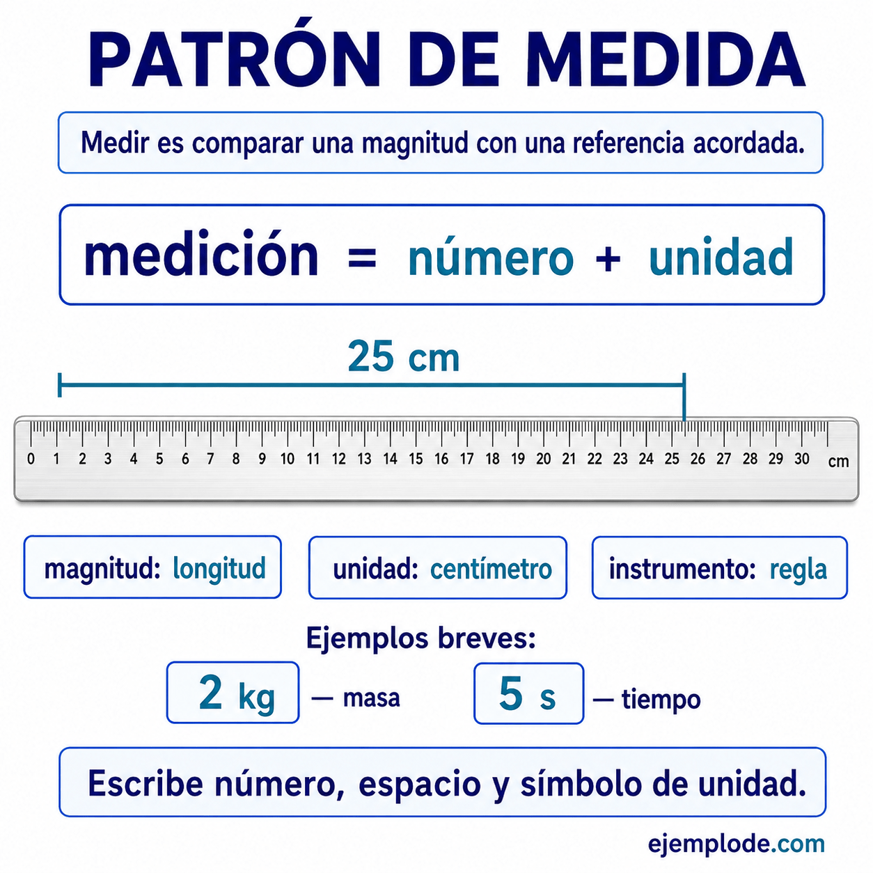 Patrón de medida: explicación visual paso a paso