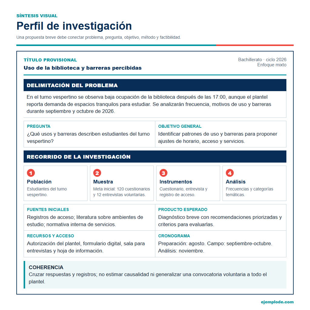 Síntesis de un perfil sobre biblioteca: combina fuentes para describir usos y barreras, sin demostrar causalidad.