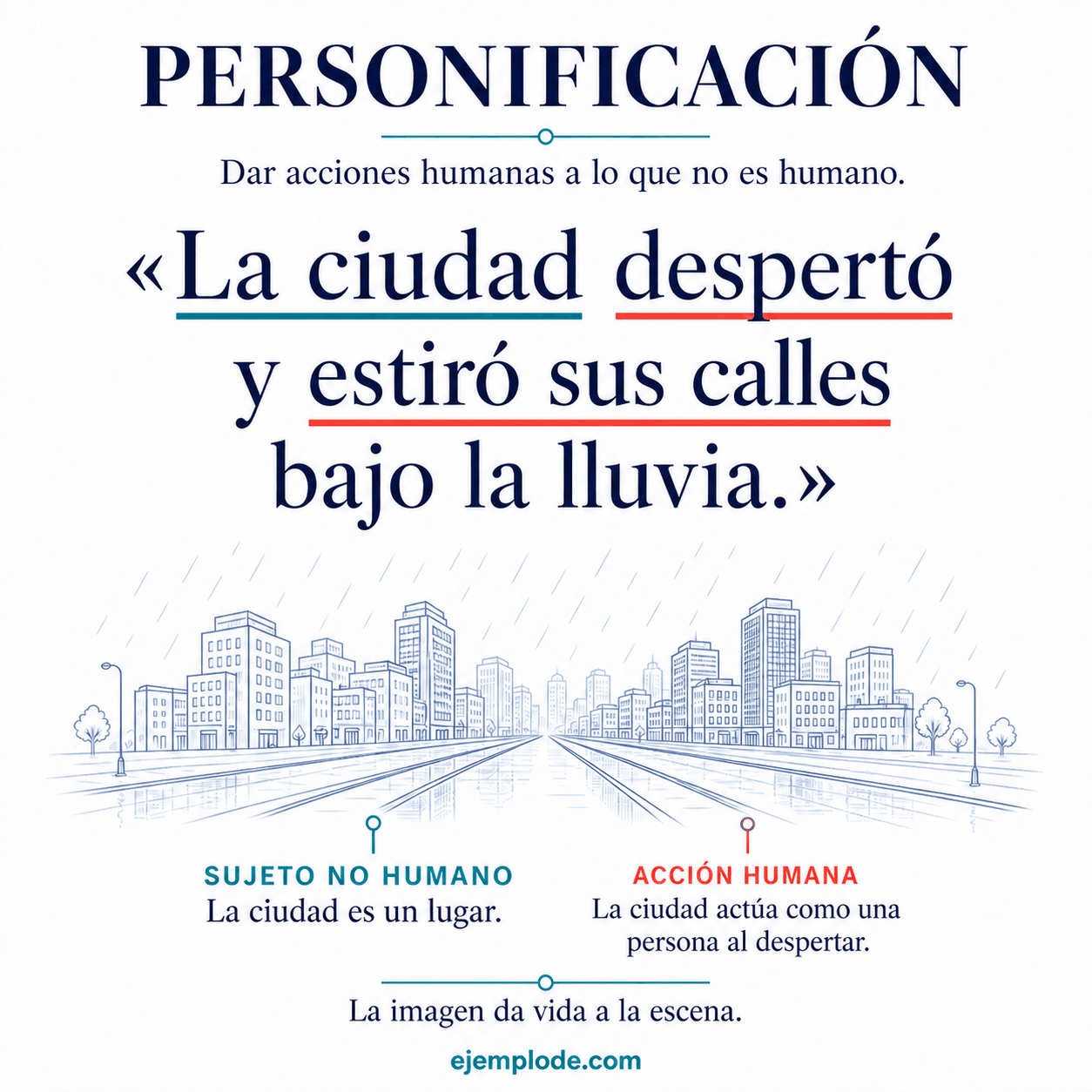La ciudad se representa como una persona que despierta y se estira.