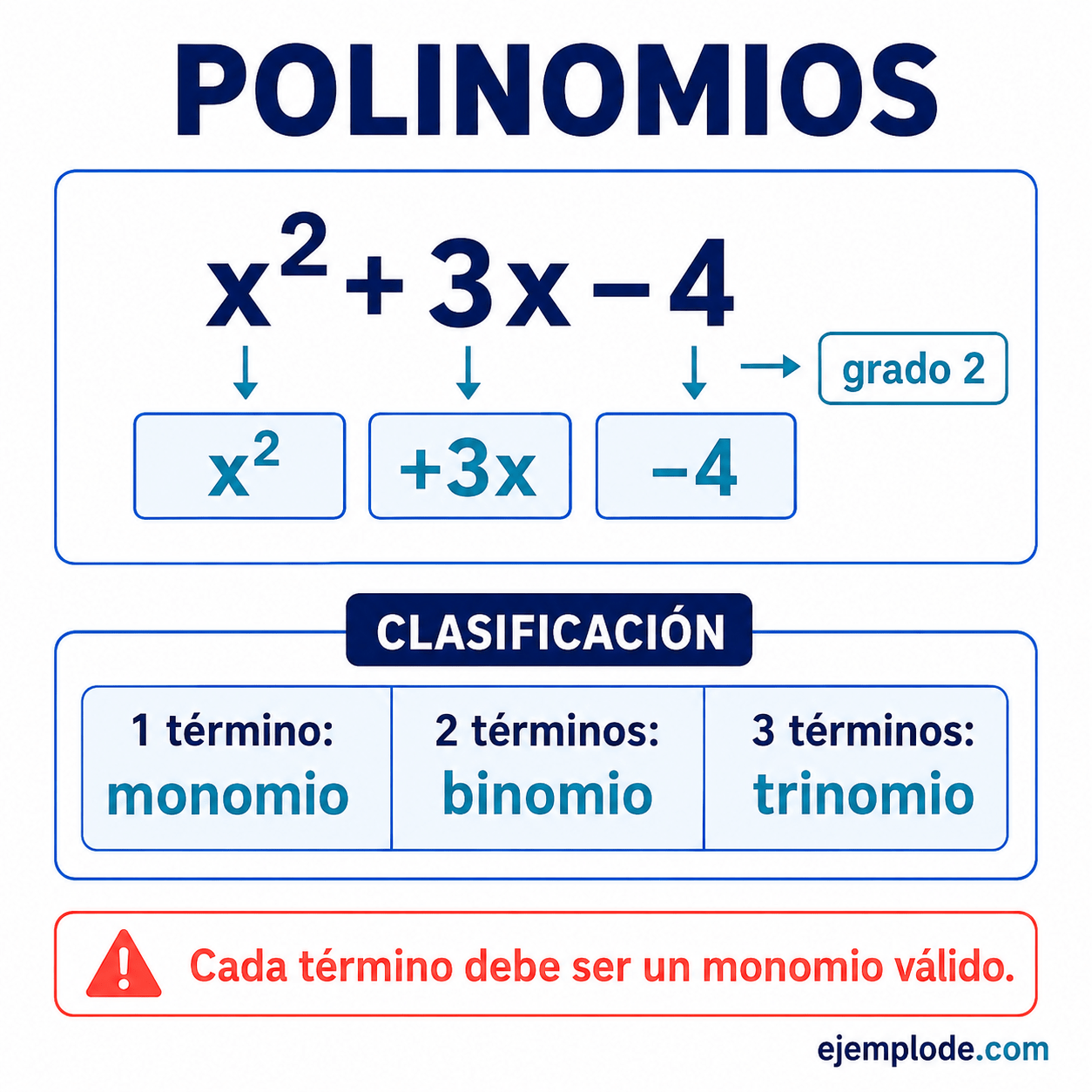 Polinomios: explicación visual paso a paso