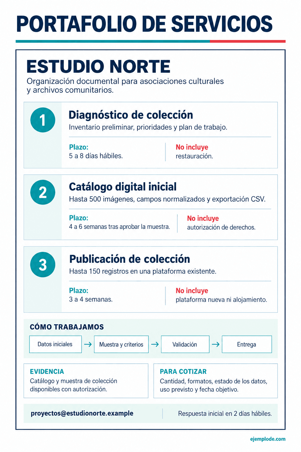 Portafolio de servicios de Estudio Norte: entregables, plazos y contacto