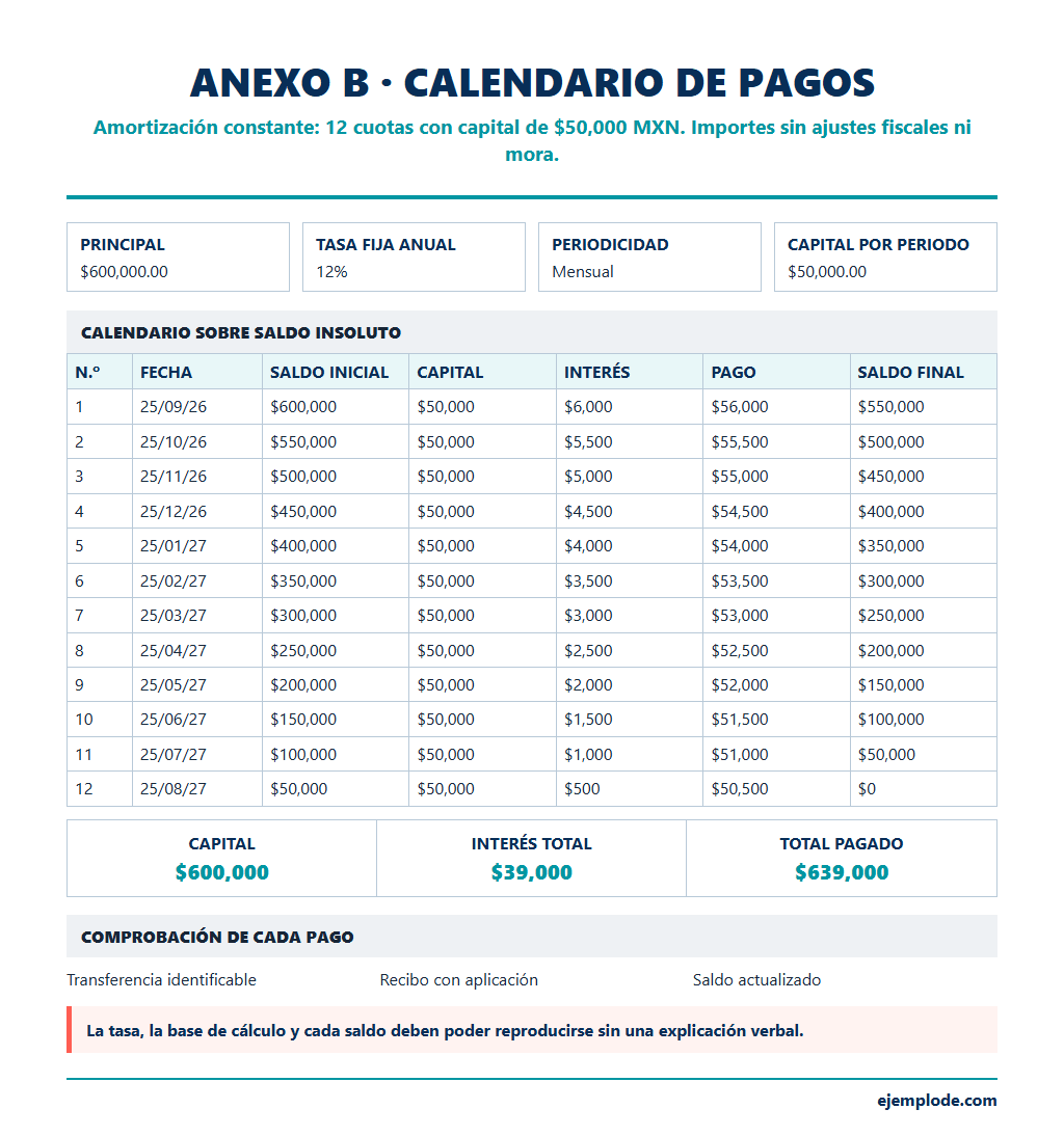 prestamo mercantil calendario pagos ejemplo