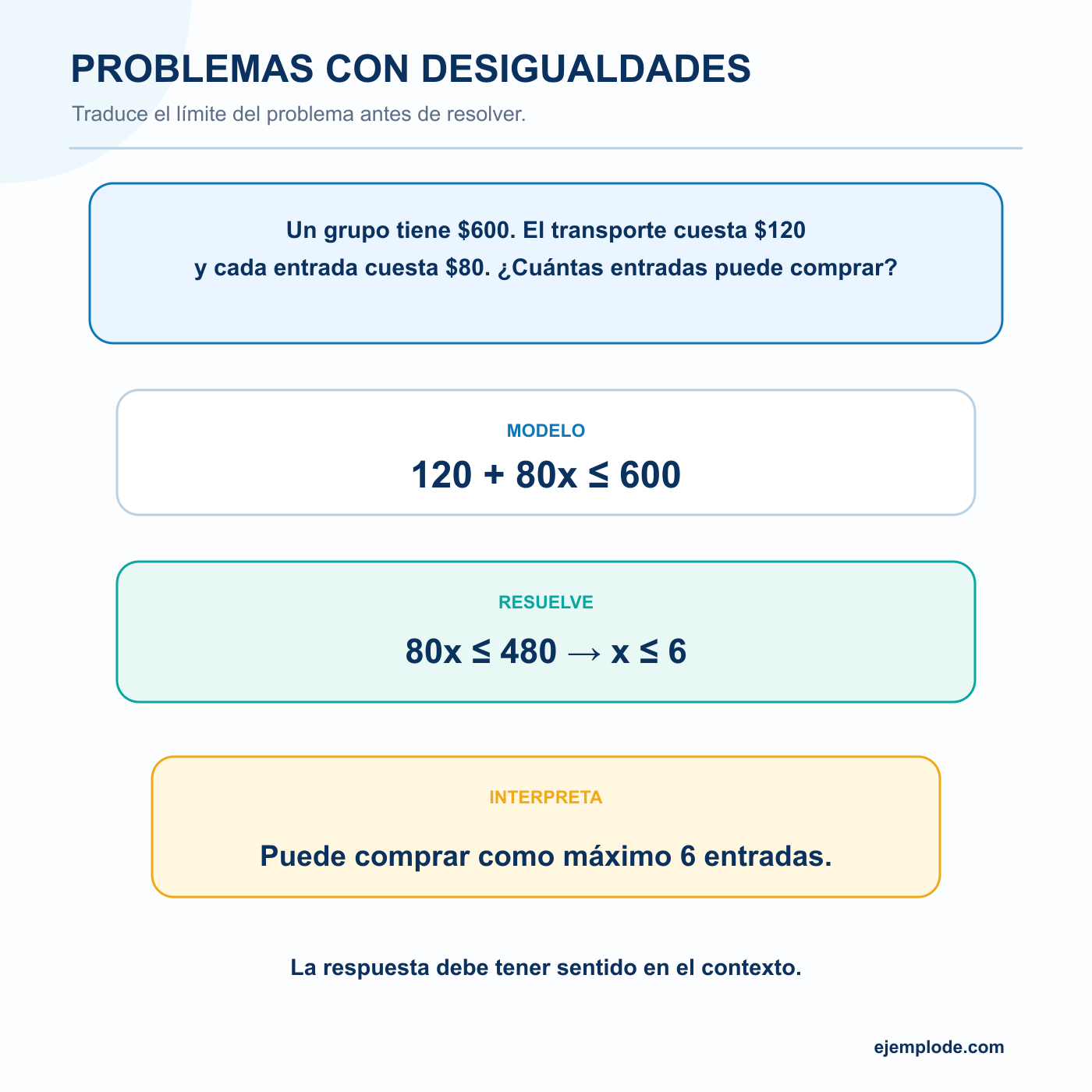 Problemas con desigualdades: explicación visual paso a paso