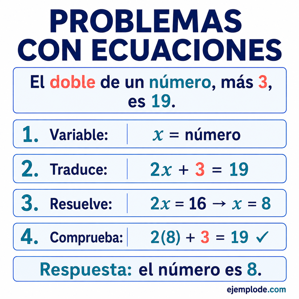 Problemas con ecuaciones: explicación visual paso a paso