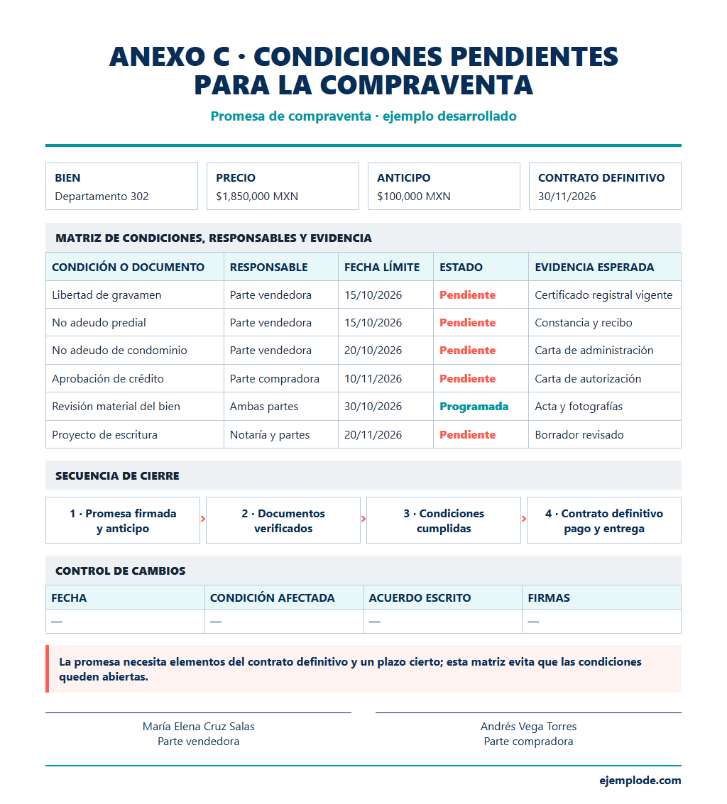 promesa compraventa condiciones pendientes ejemplo