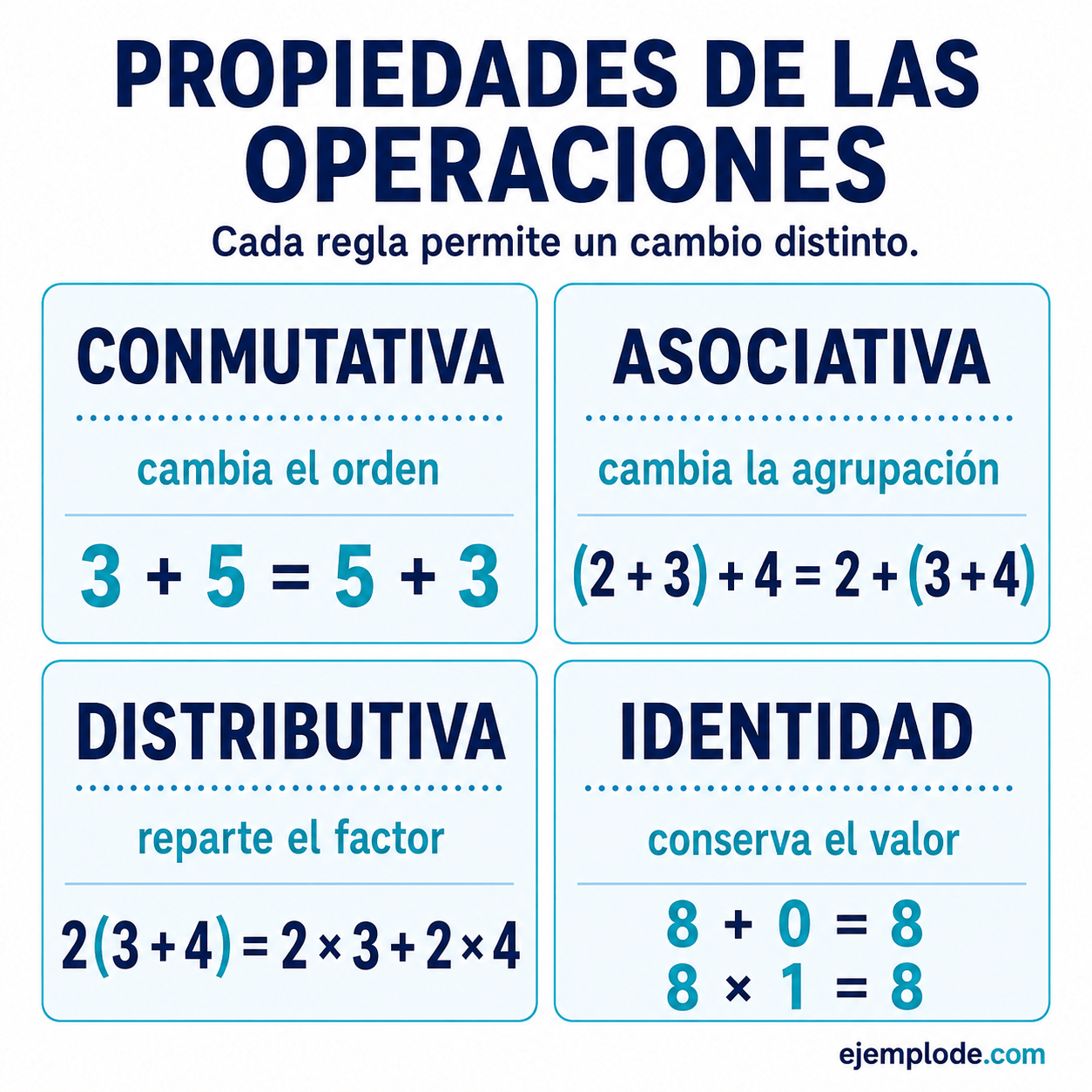 Propiedades de las operaciones con números reales en la suma y multiplicación: explicación visual paso a paso