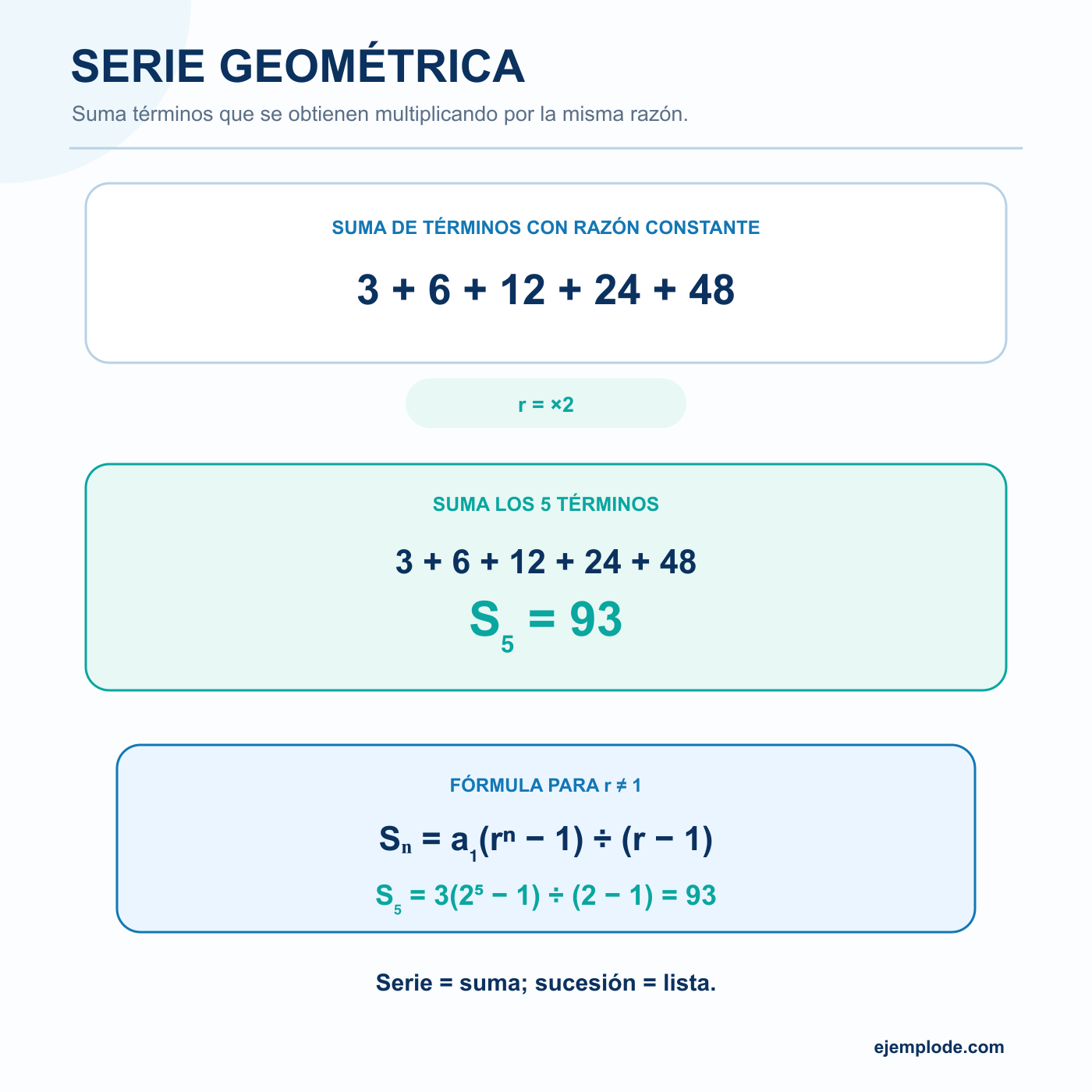 Serie Geométrica: explicación visual paso a paso