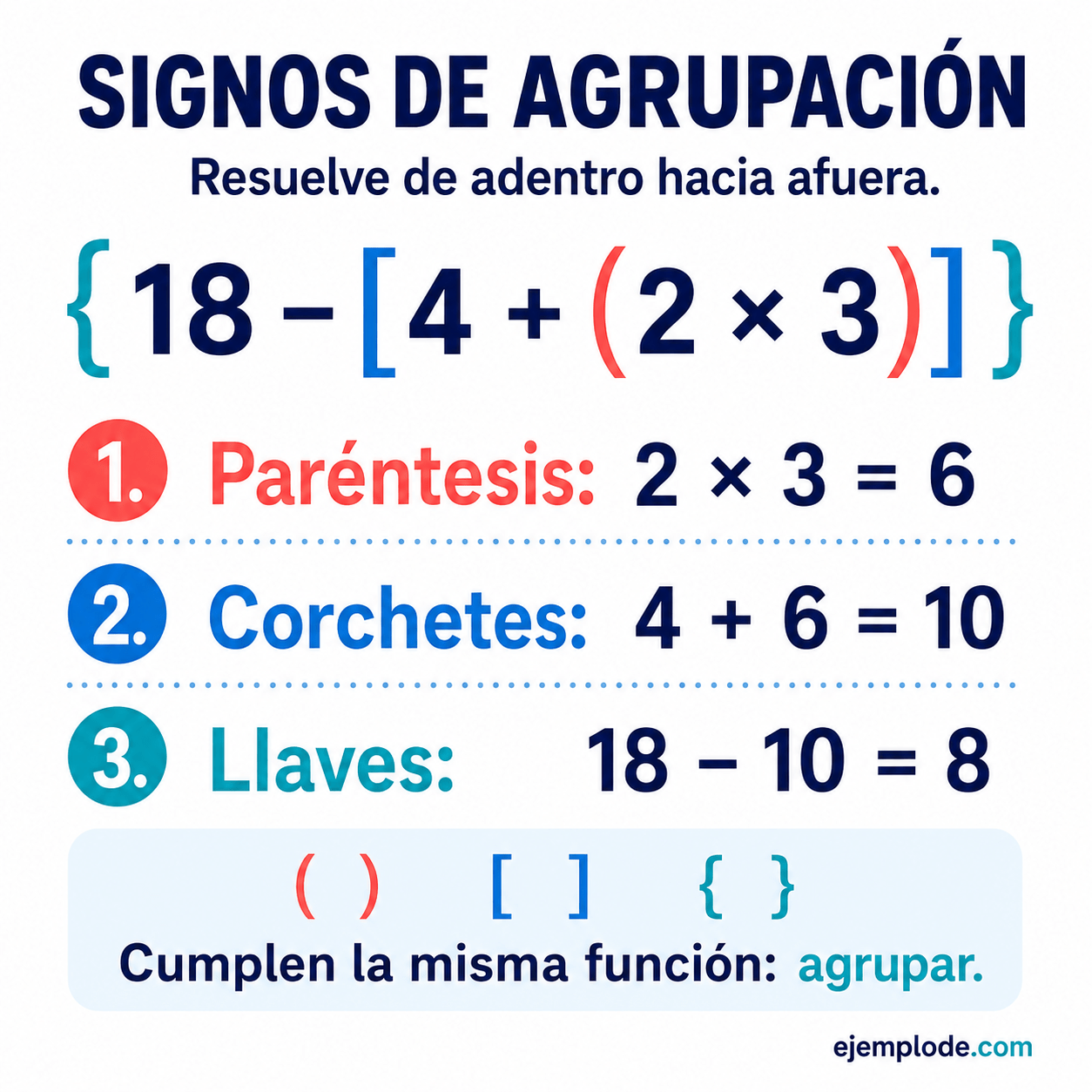 Signos de agrupación: explicación visual paso a paso