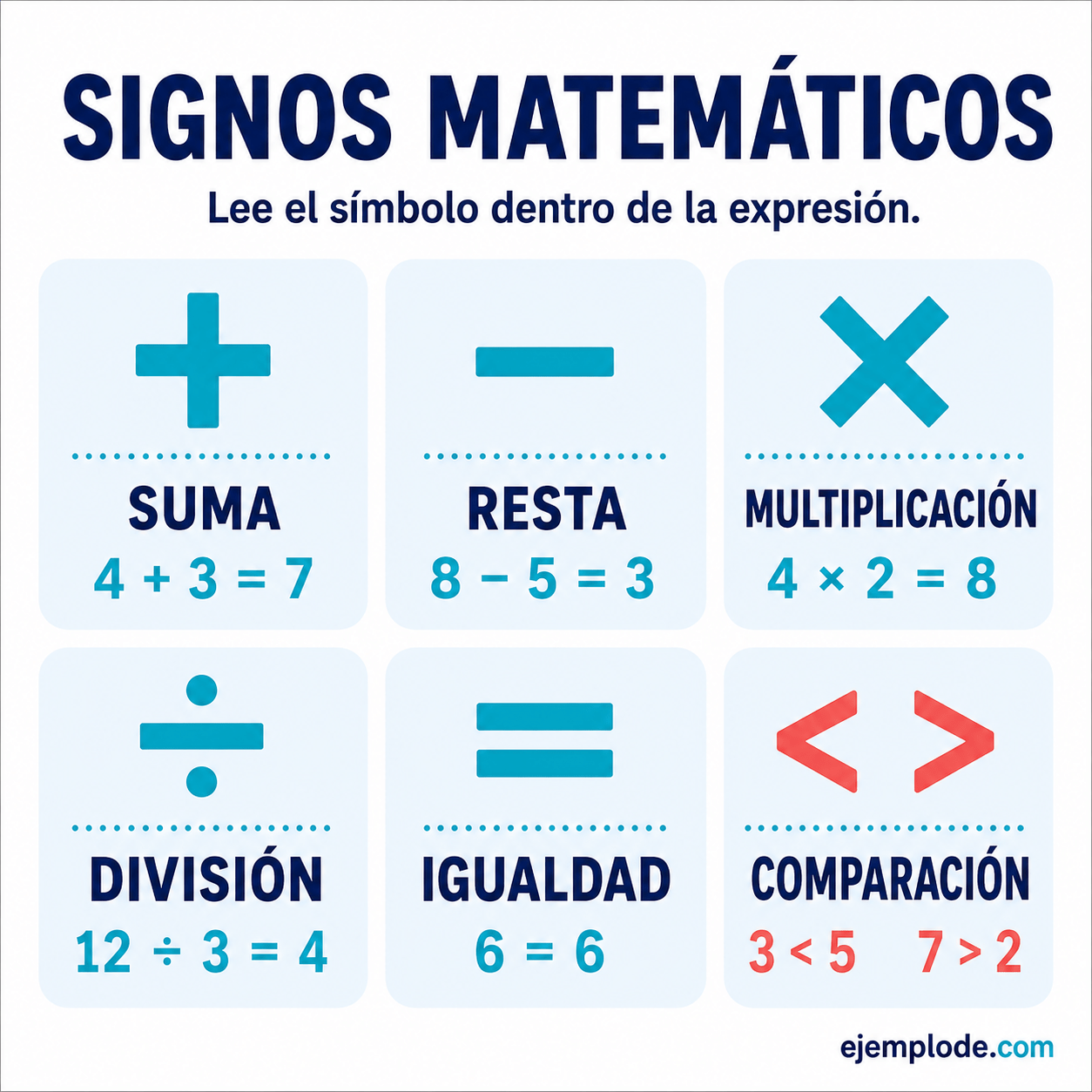 Signos matemáticos: explicación visual paso a paso