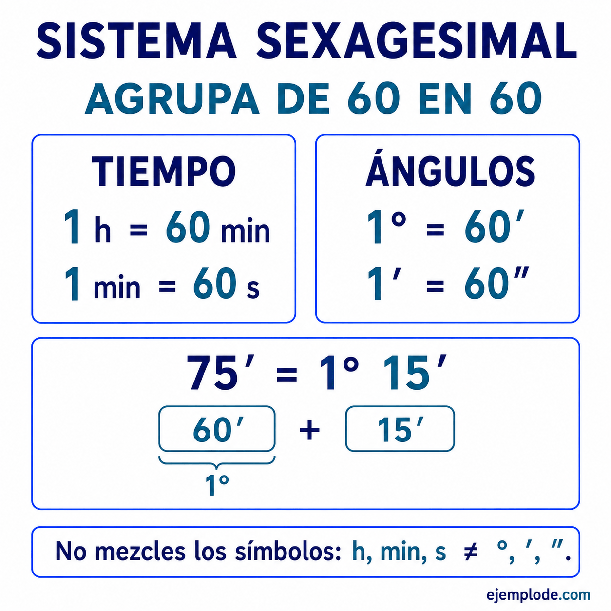 Sistema Sexagesimal: explicación visual paso a paso