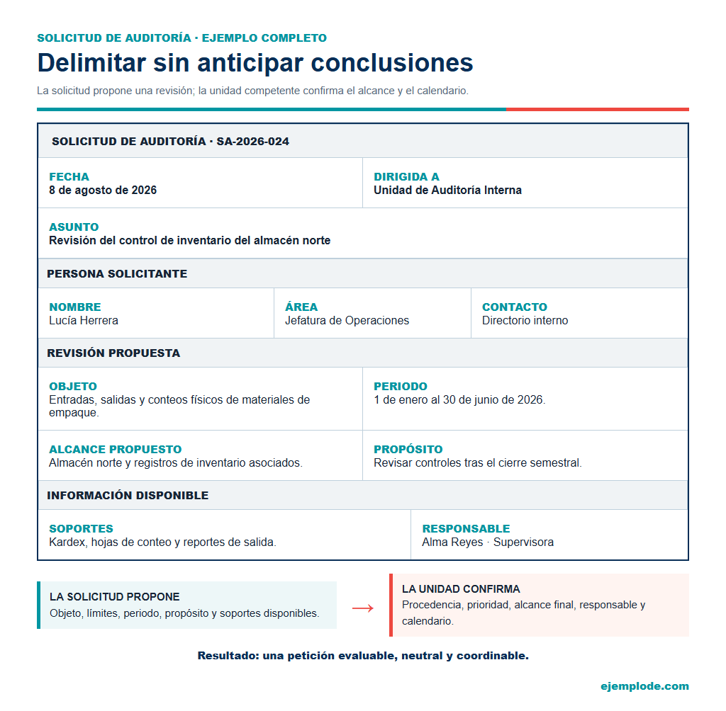 Solicitud de auditoría con alcance, periodo, responsables y soportes para revisar el cierre semestral.