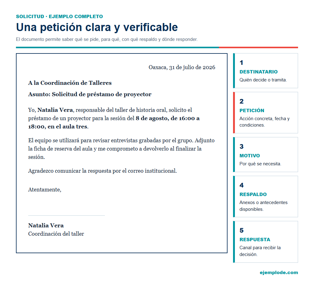 Solicitud de préstamo con destinatario, petición, motivo, anexos y canal de respuesta.