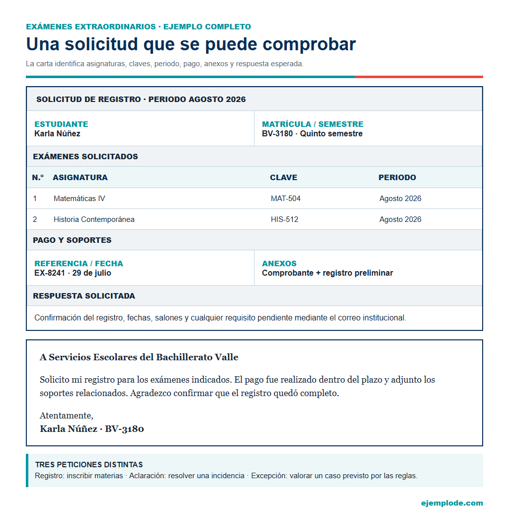 Datos de una solicitud de extraordinarios: materias, claves, periodo, soportes y respuesta.