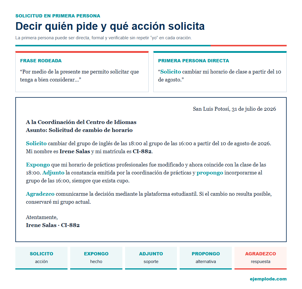 Primera persona en una solicitud: solicito, expongo, adjunto, propongo y agradezco.