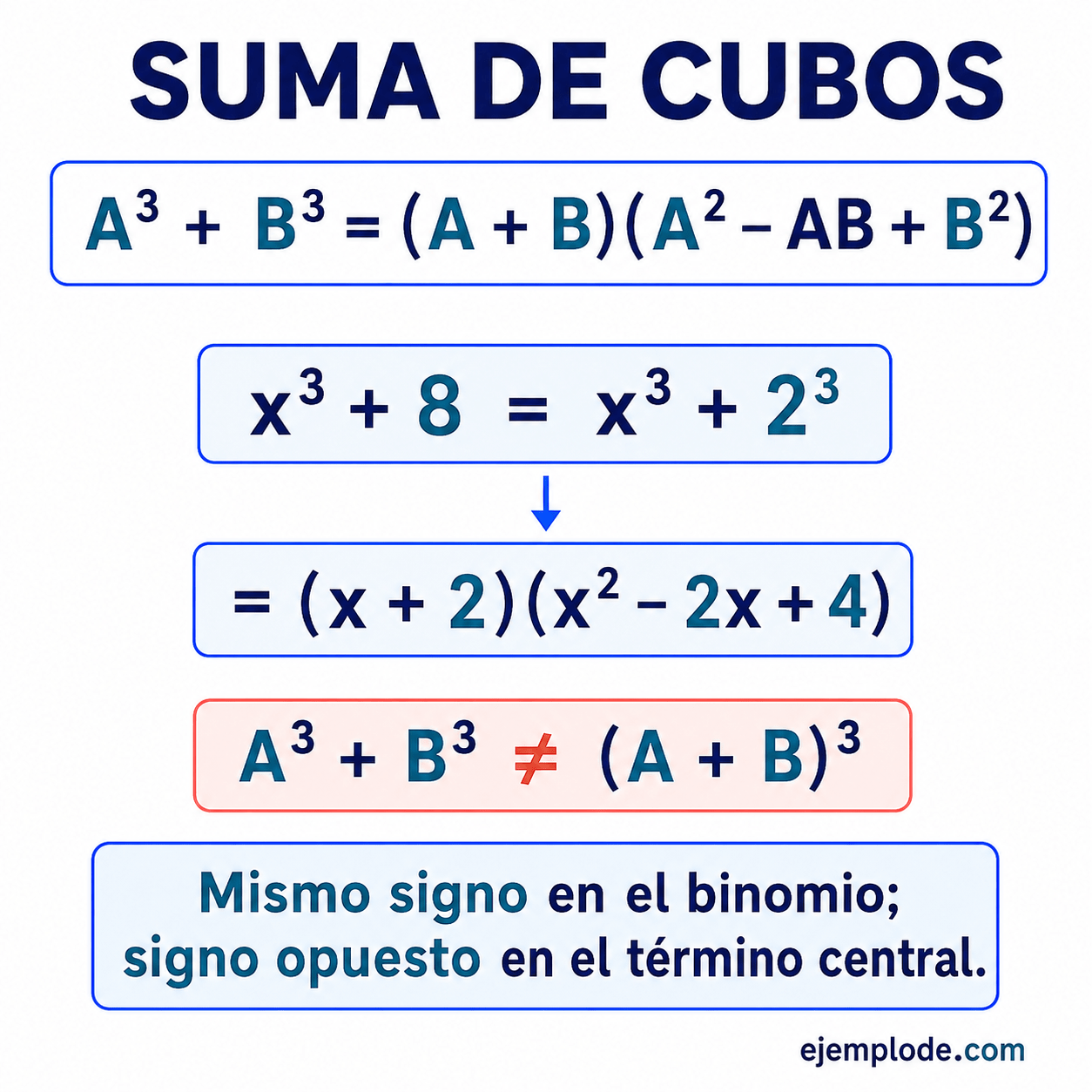 Suma de cubos: explicación visual paso a paso