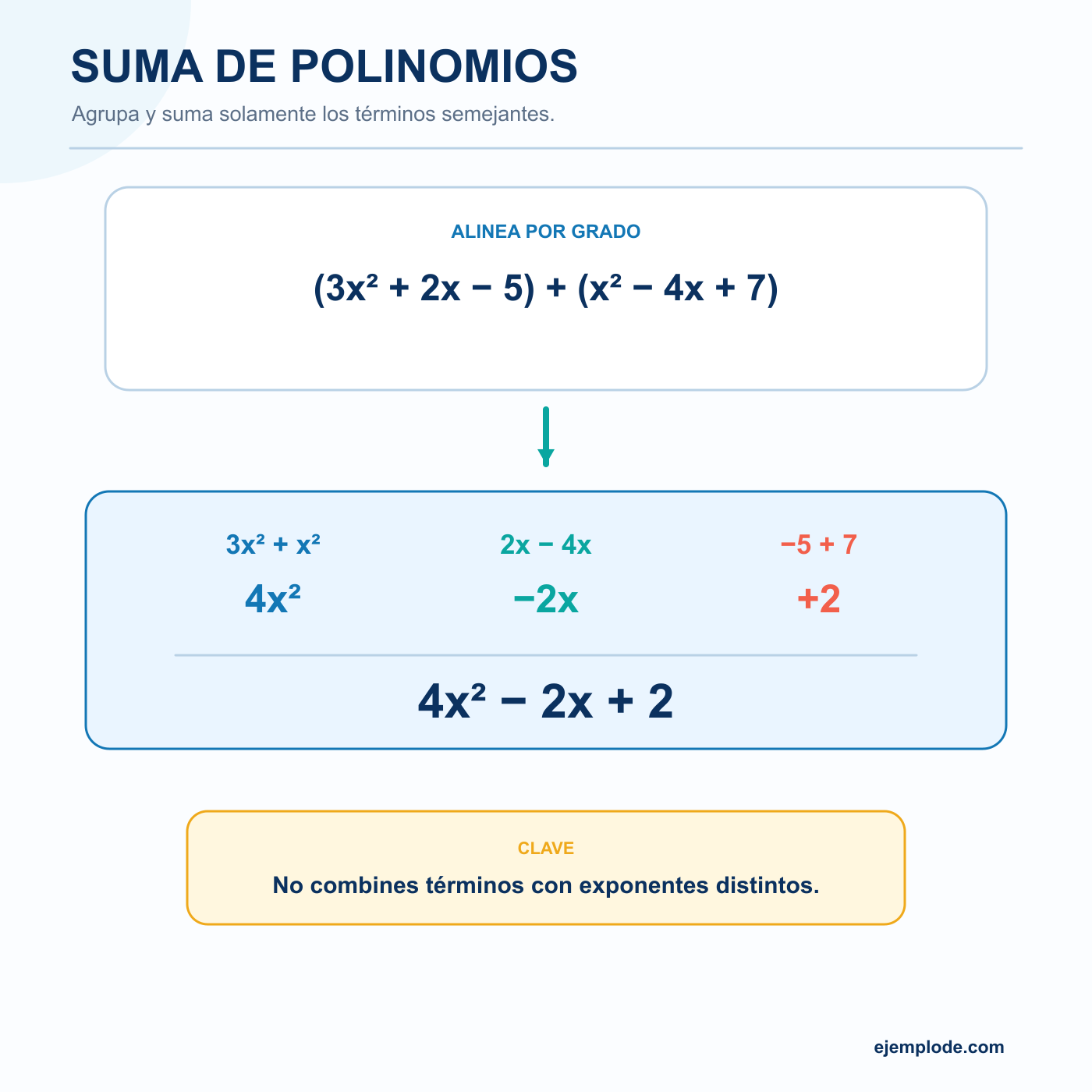 Suma de polinomios: explicación visual paso a paso