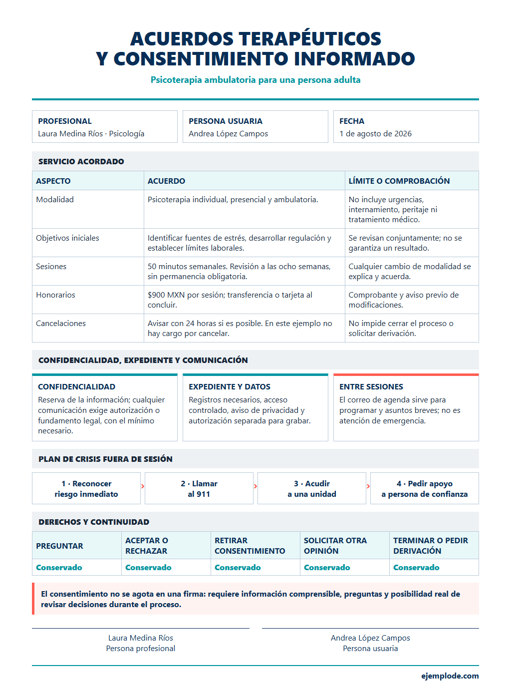 terapia acuerdos consentimiento y crisis ejemplo