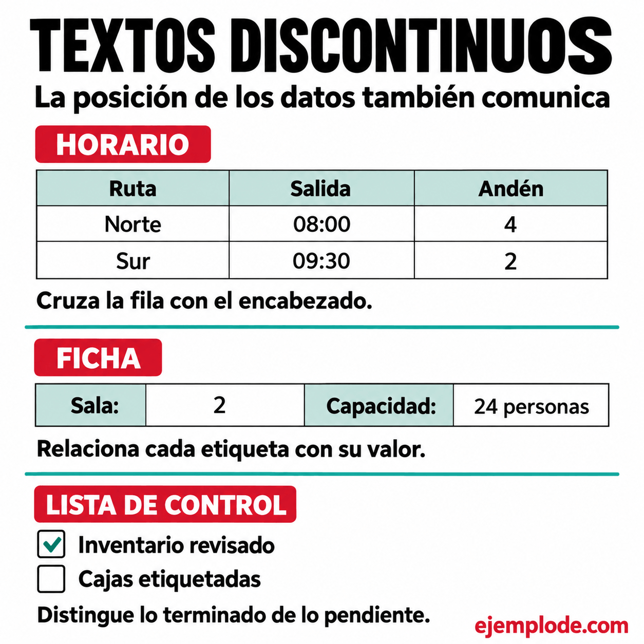 Textos discontinuos: horario con rutas, ficha de una sala y lista de control con tareas realizadas y pendientes