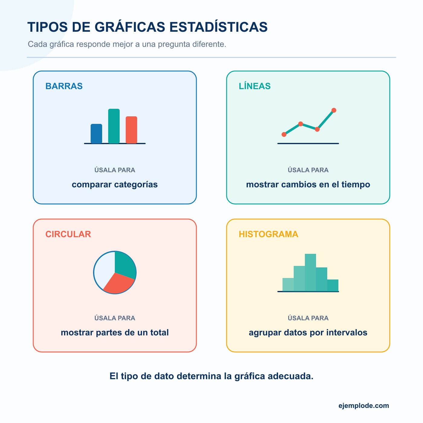 Tipos de gráficas estadísticas: explicación visual paso a paso