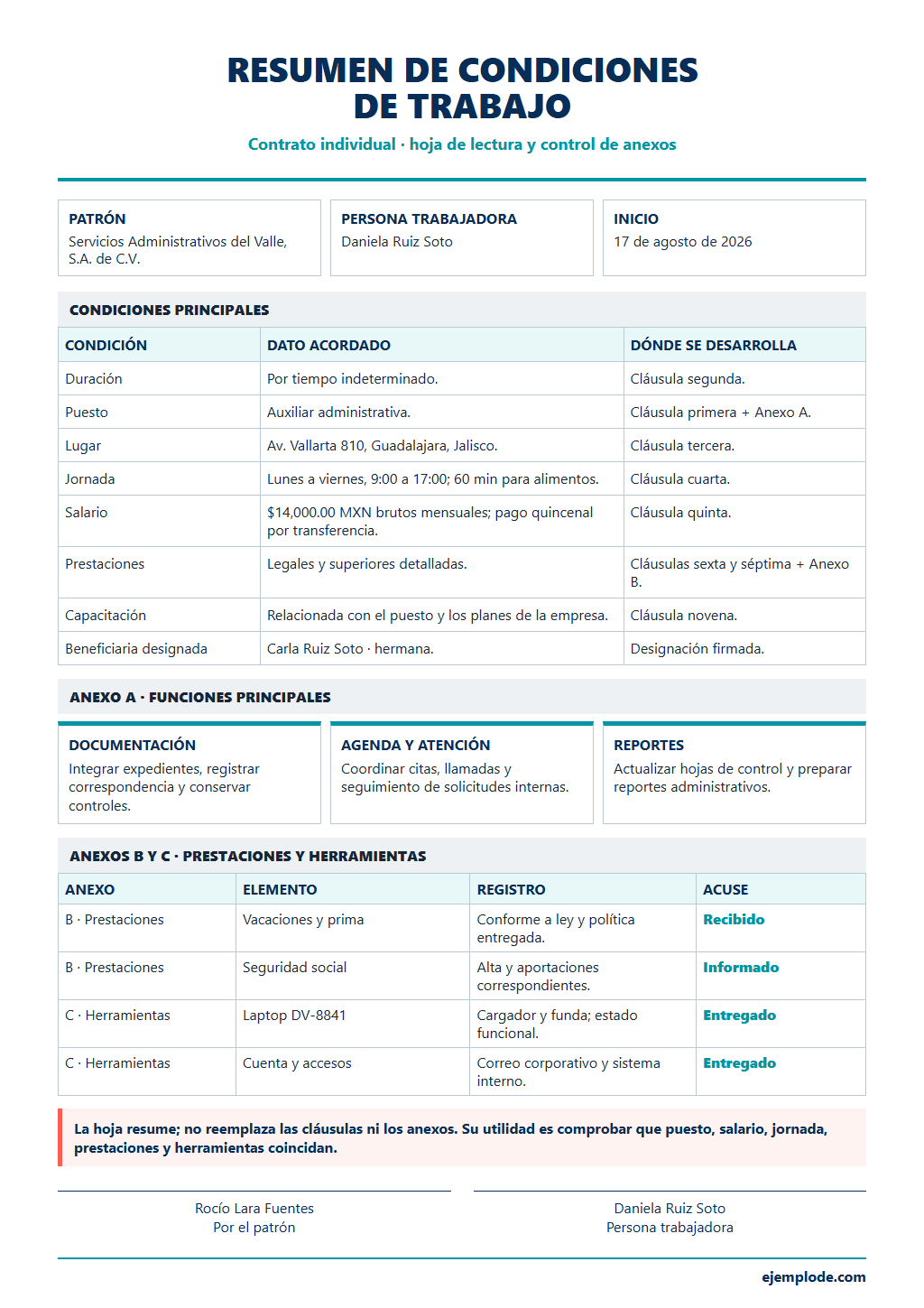 trabajo resumen condiciones laborales ejemplo