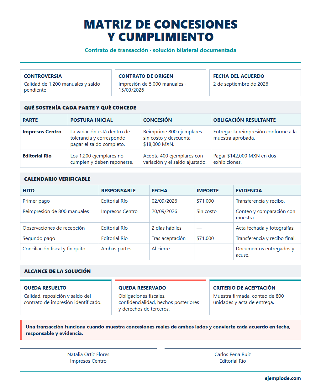 transaccion matriz concesiones cumplimiento ejemplo