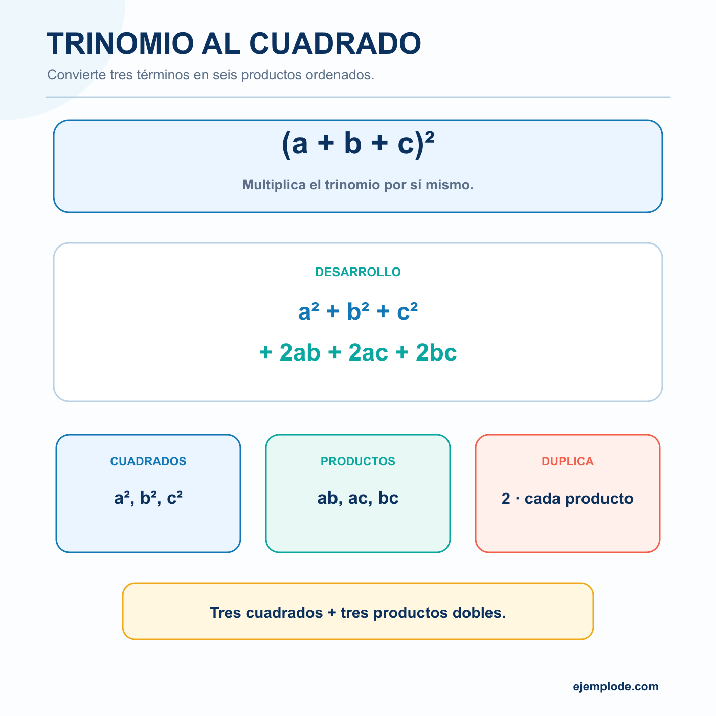 Trinomio al cuadrado: explicación visual paso a paso