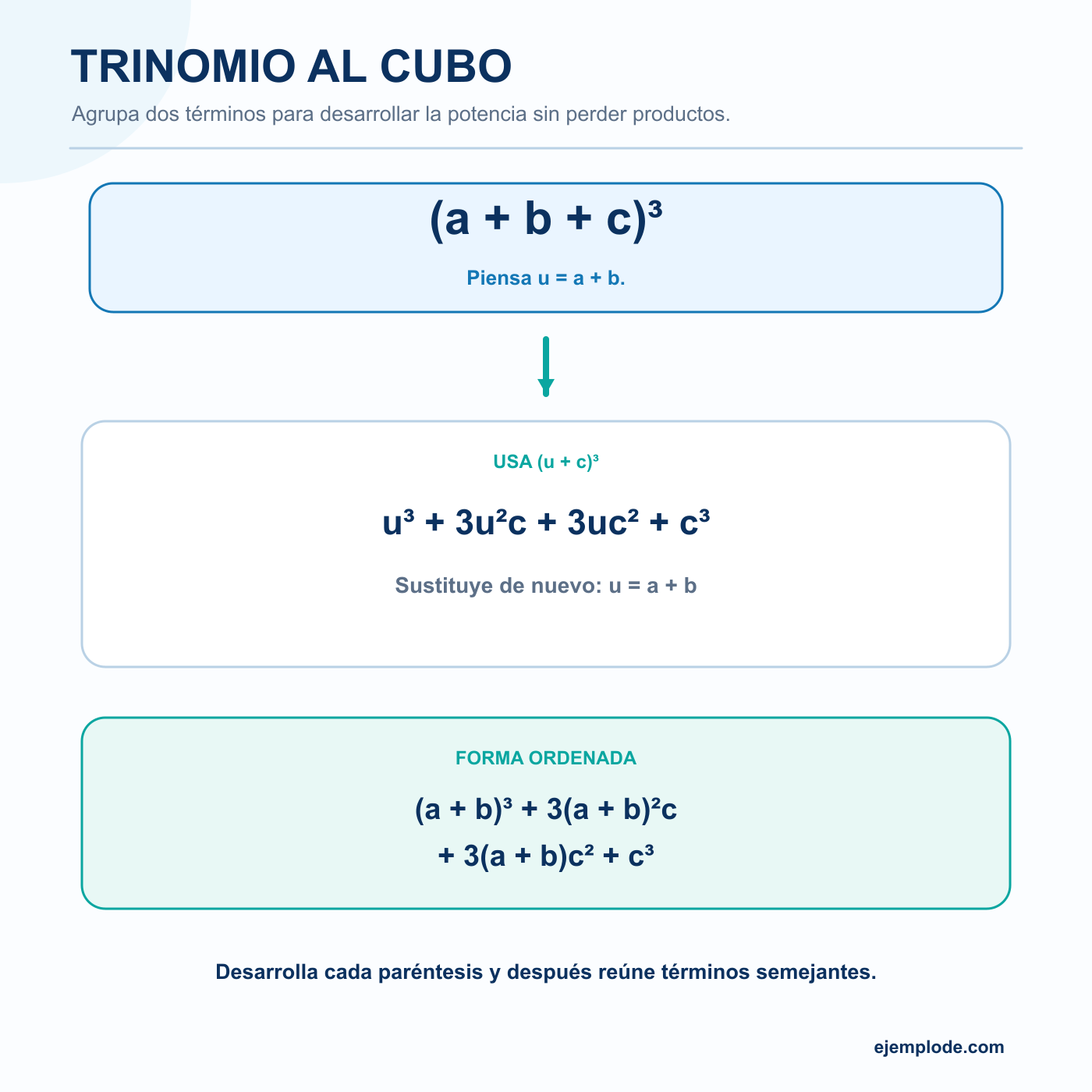 Trinomio al cubo: explicación visual paso a paso